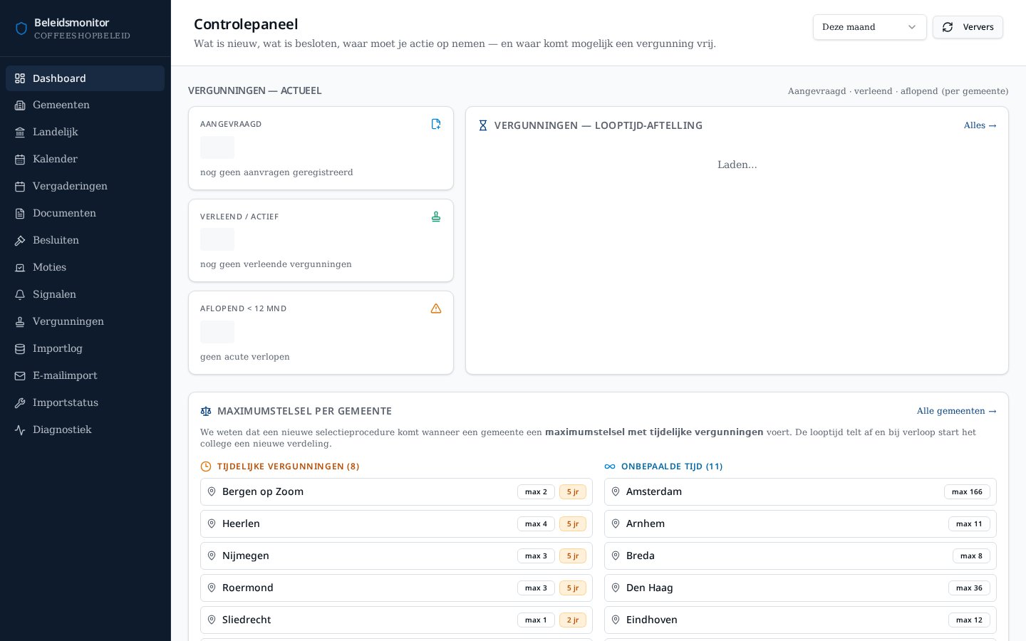 Screenshot Beleidsmonitor